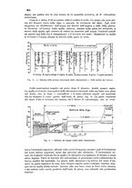 giornale/TO00175125/1931/Testo v.2/00000072